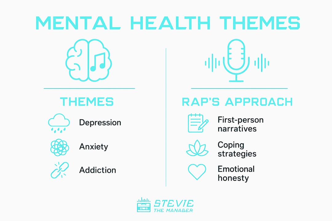 Infographic comparing mental health themes and rap approaches