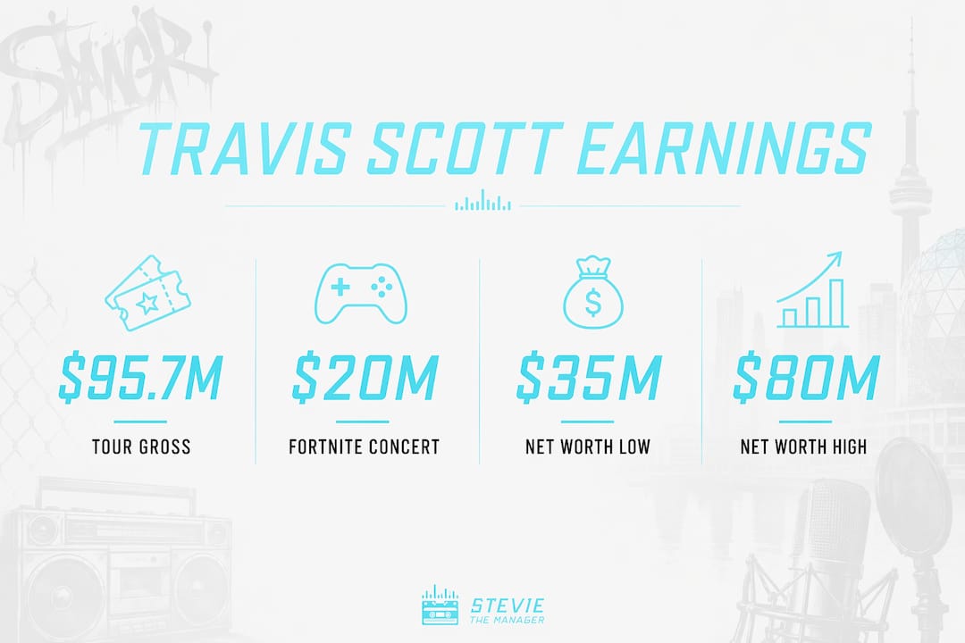 Infographic showing Travis Scott earnings and net worth estimates