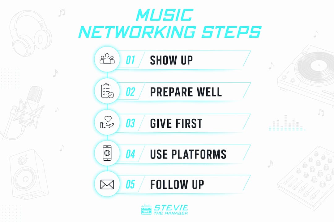 Infographic of five key music networking steps