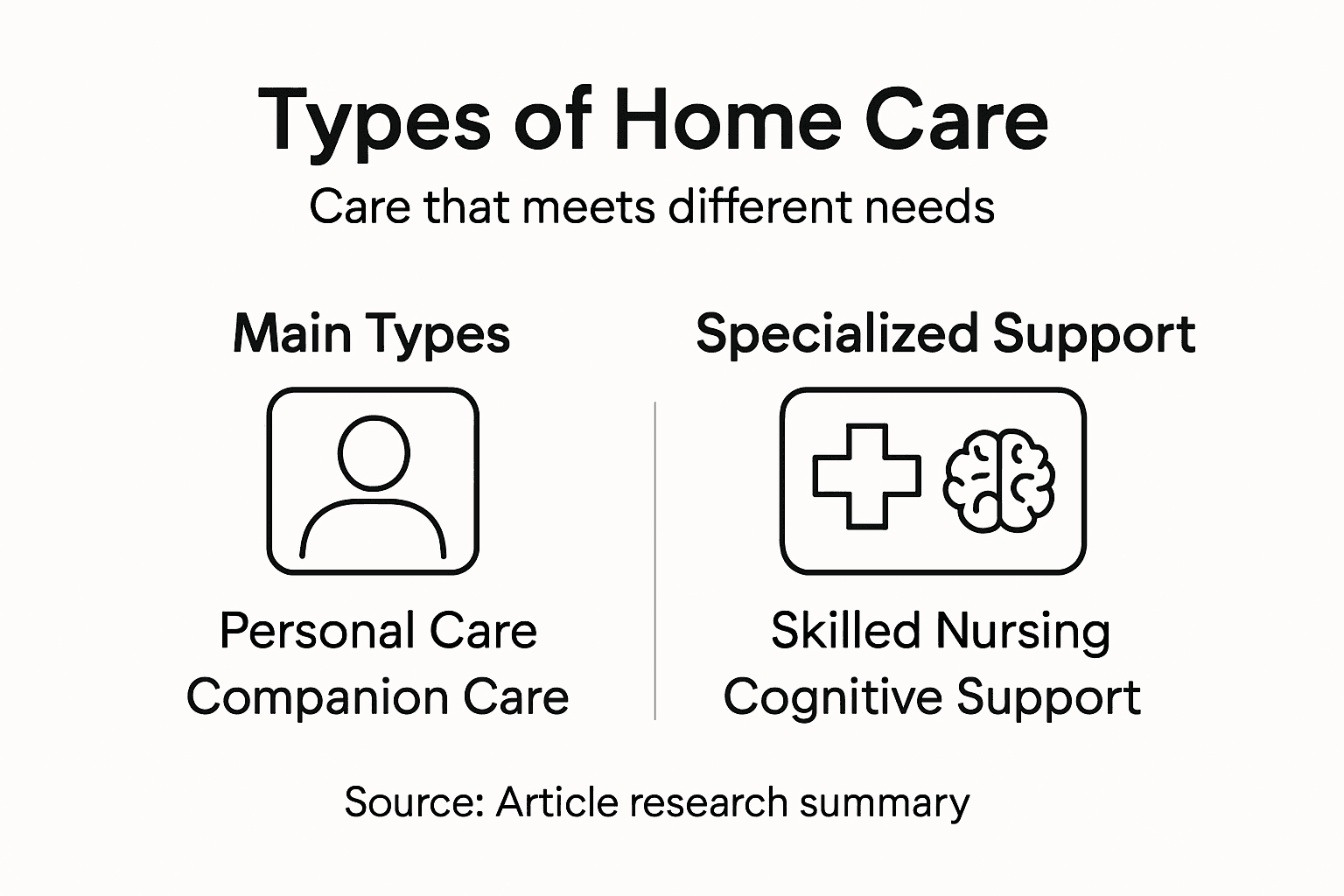 Infographic comparing home care service types