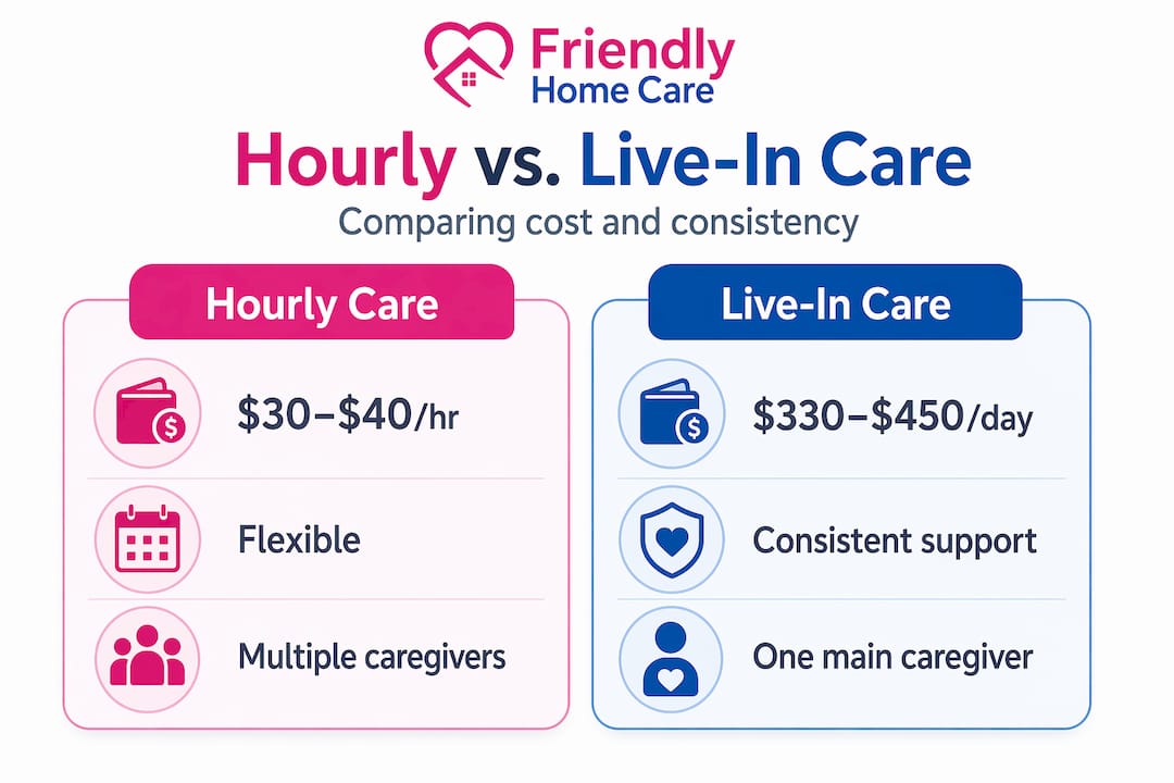 Infographic comparing hourly and live-in home care