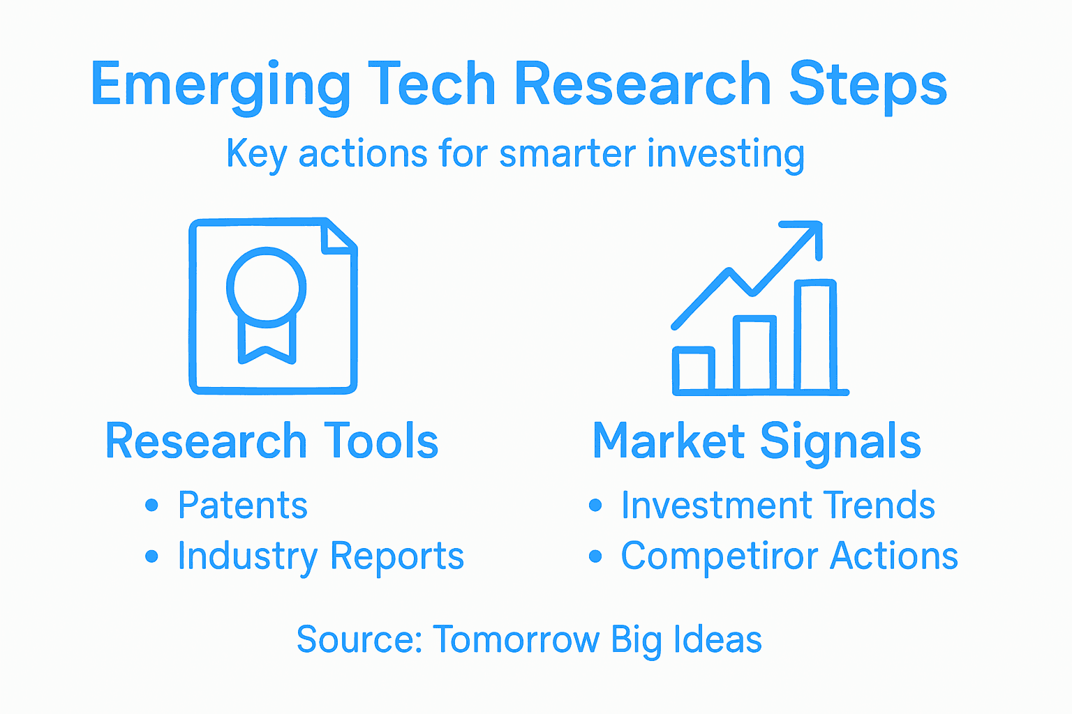 Infographic outlining key research steps