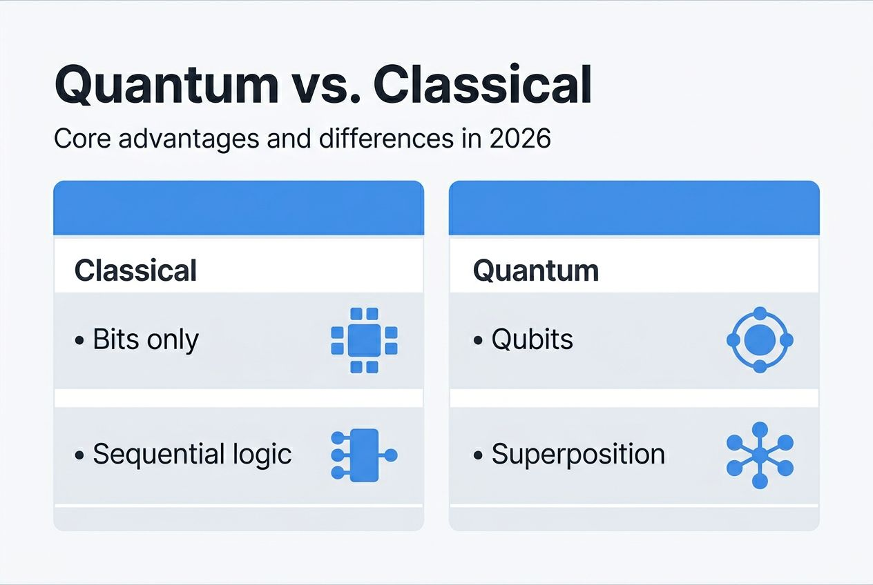 Infographic of quantum and classical computing differences