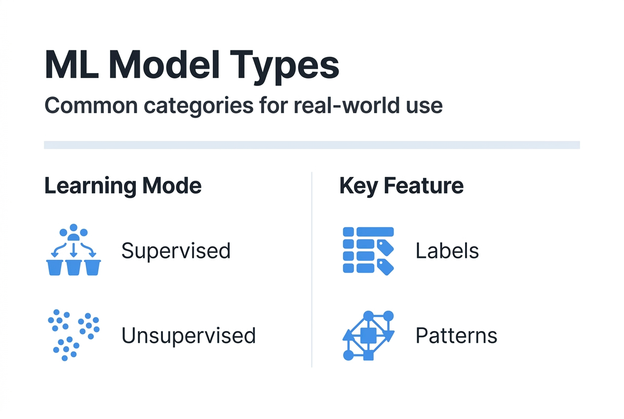 Infographic comparing ML model types and features