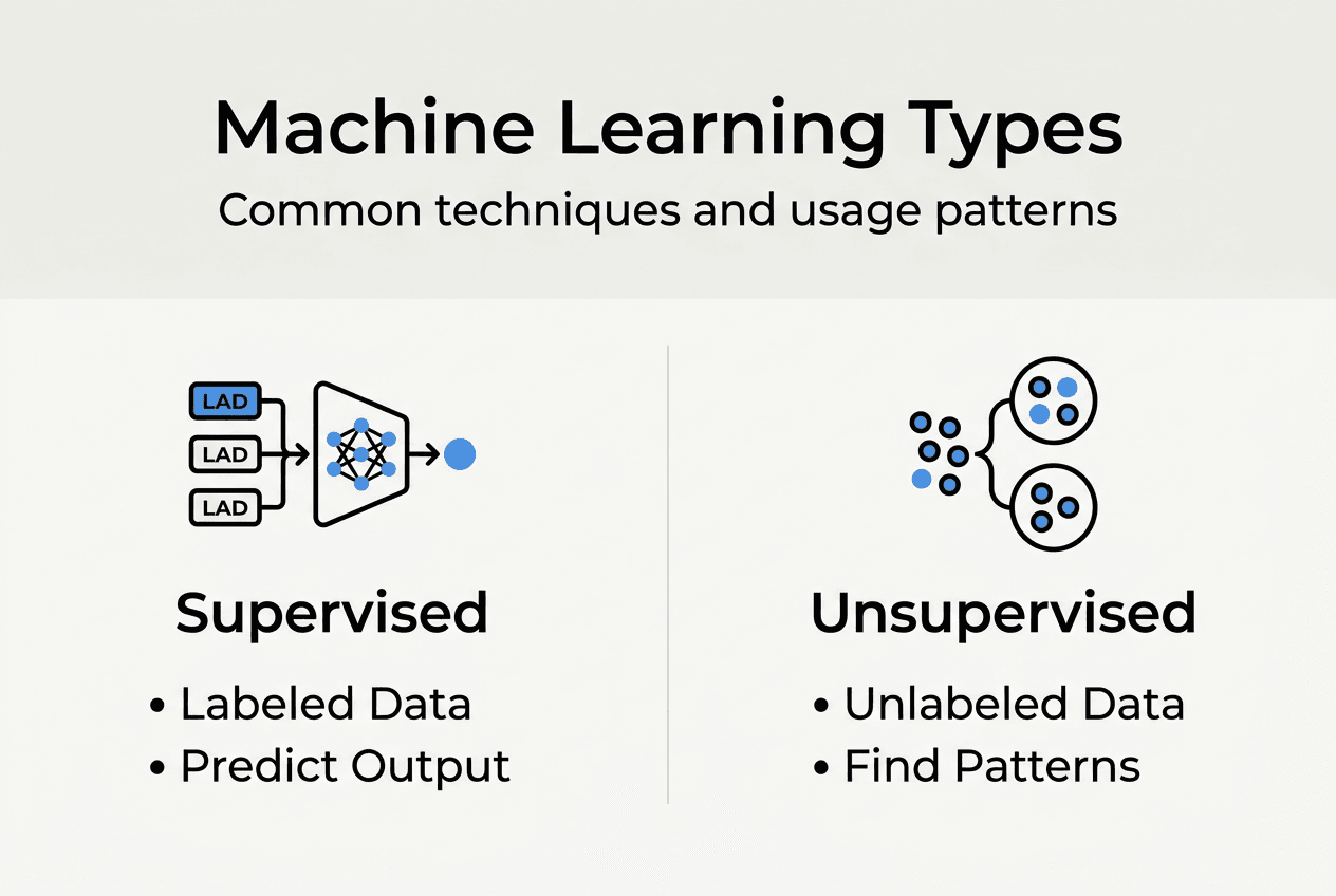 Infographic showing common machine learning techniques