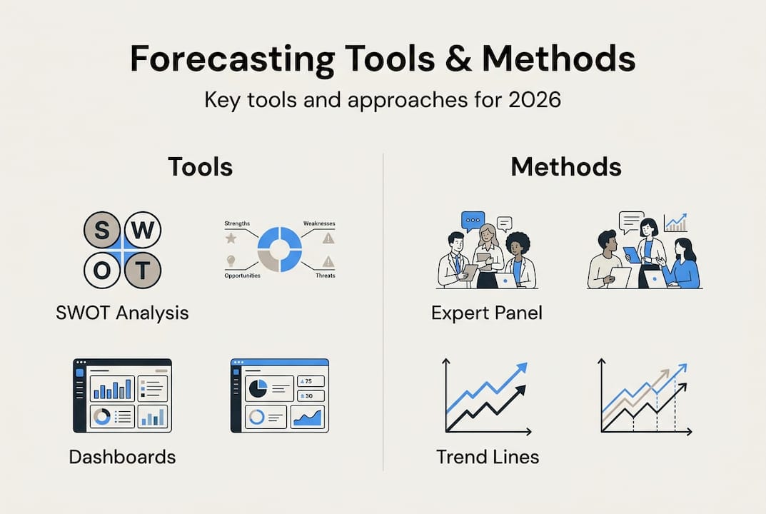Infographic of tech forecasting tools and methods