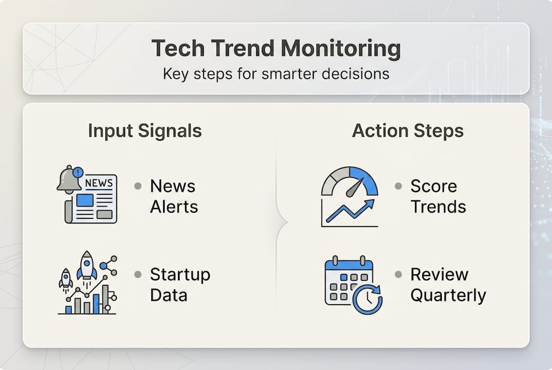 Infographic diagram of tech trend workflow