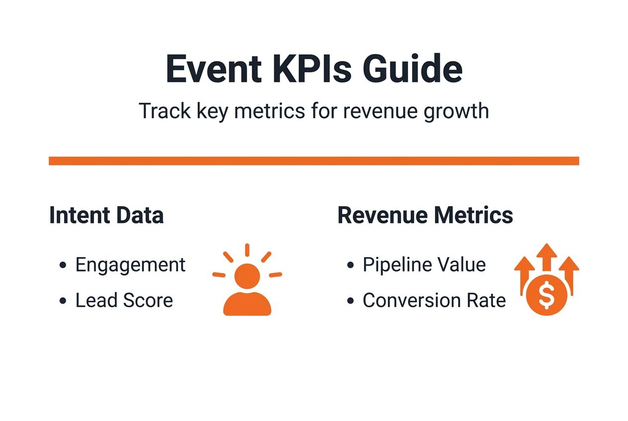 Infographic showing event KPIs and revenue categories