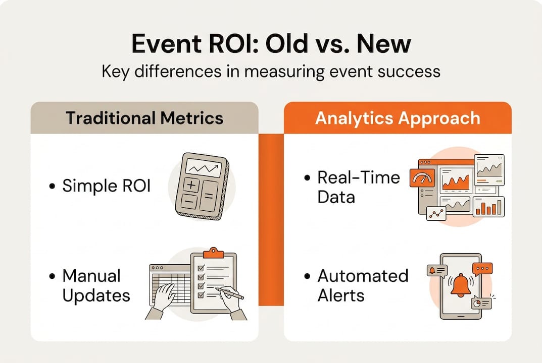 Infographic contrasting traditional and modern event ROI