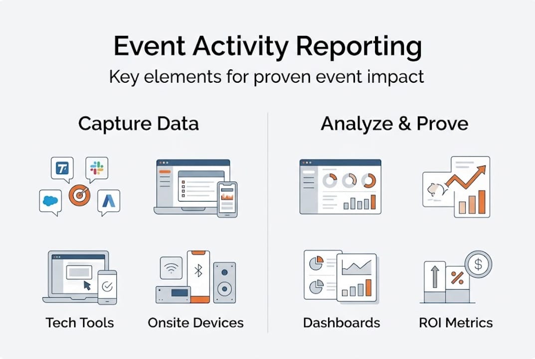 Infographic summarizes core event reporting elements