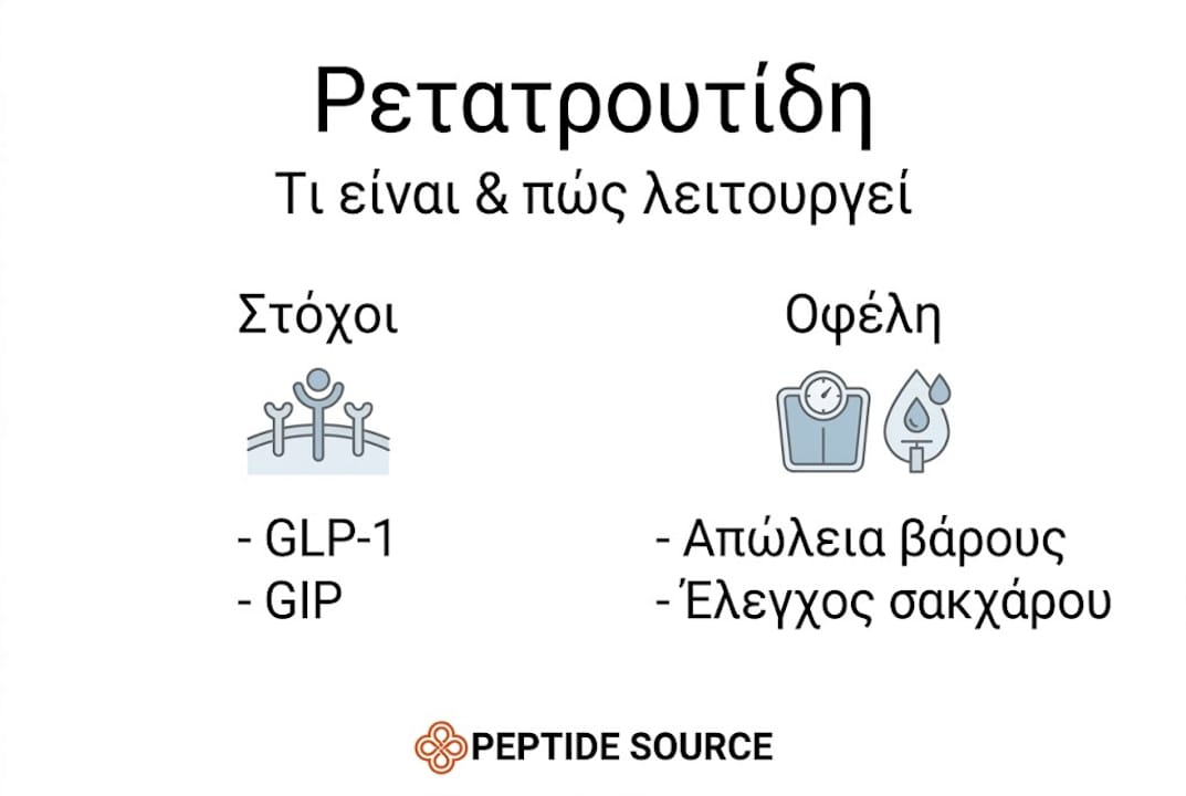 Εικονογραφημένη παρουσίαση με τους τρόπους δράσης και τα οφέλη της ρετατρουτίδης
