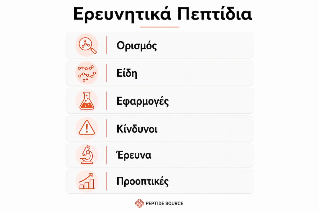 Εικονική παρουσίαση με τα βασικά στάδια της έρευνας για τα πεπτίδια