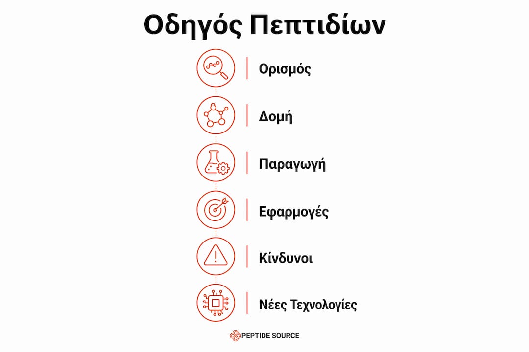 Εικονογραφημένος οδηγός με τα βασικά βήματα για τη σωστή χρήση ερευνητικών πεπτιδίων