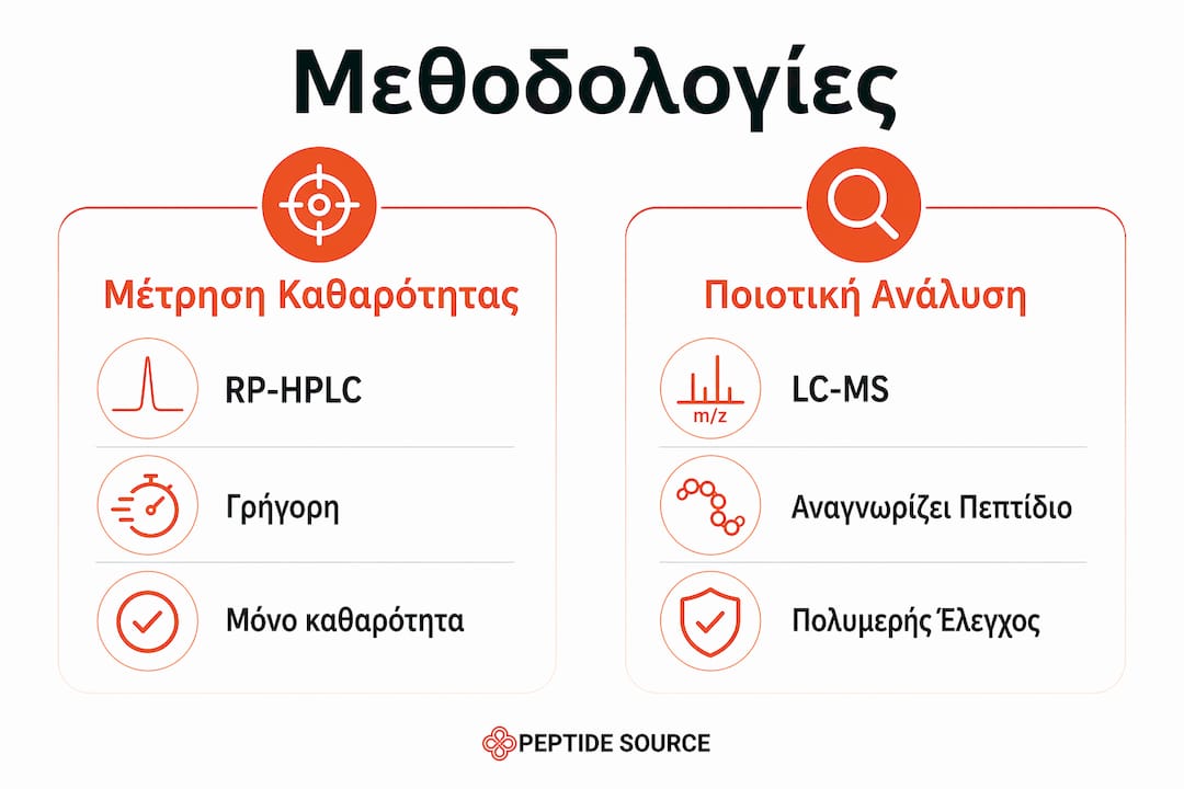 Γραφικό με σύνοψη και σύγκριση των βασικών μεθόδων ανάλυσης πεπτιδίων