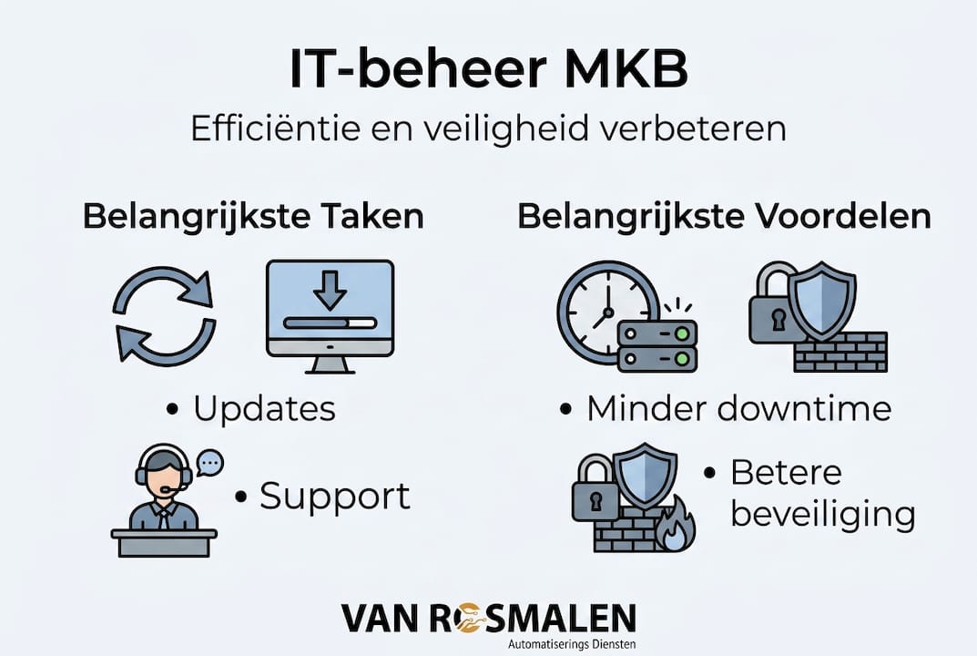 Infographic: een helder overzicht van de taken en voordelen van IT-beheer