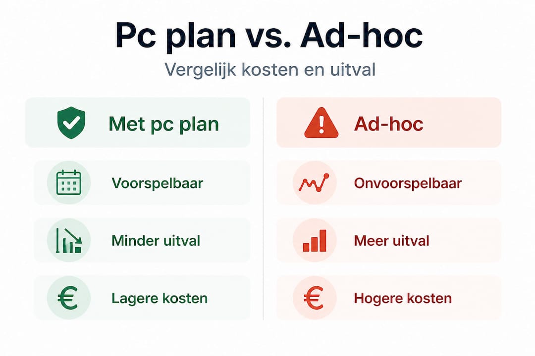 Infographic: pc-onderhoud volgens een plan of toch op de bonnefooi?