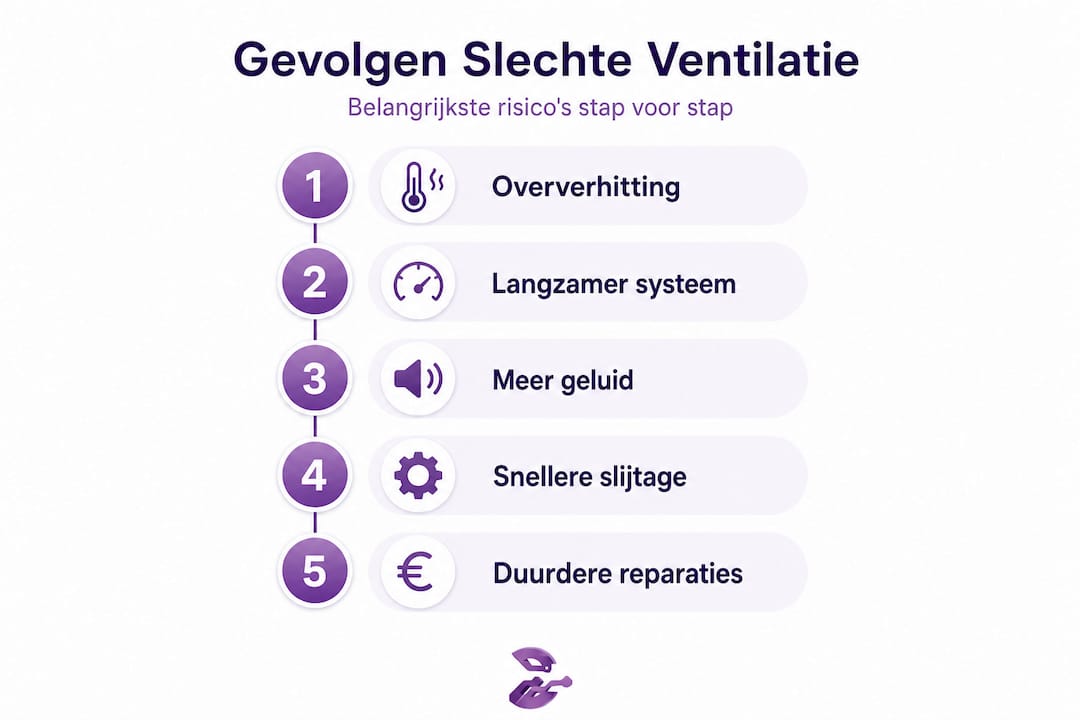 Infographic: Wat gebeurt er bij slechte ventilatie? De gevolgen stap voor stap uitgelegd