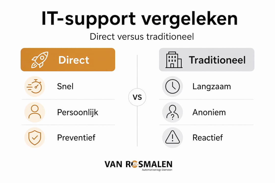 Infographic: direct IT-support versus de traditionele aanpak vergeleken