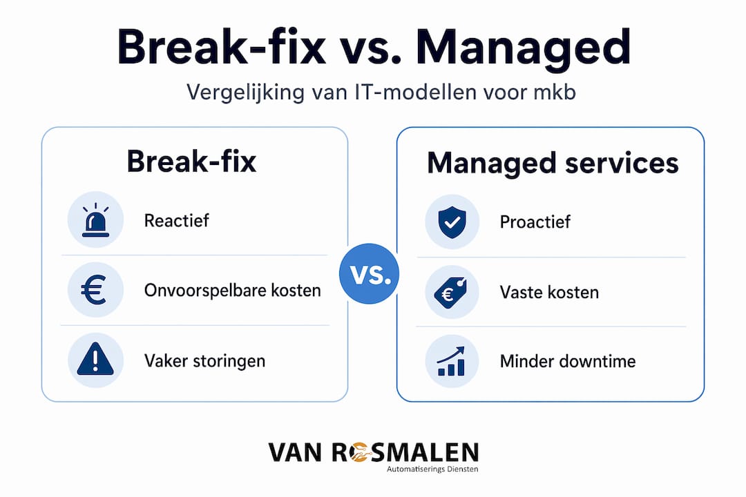 Infographic: break-fix of managed services – wat past bij jouw organisatie?