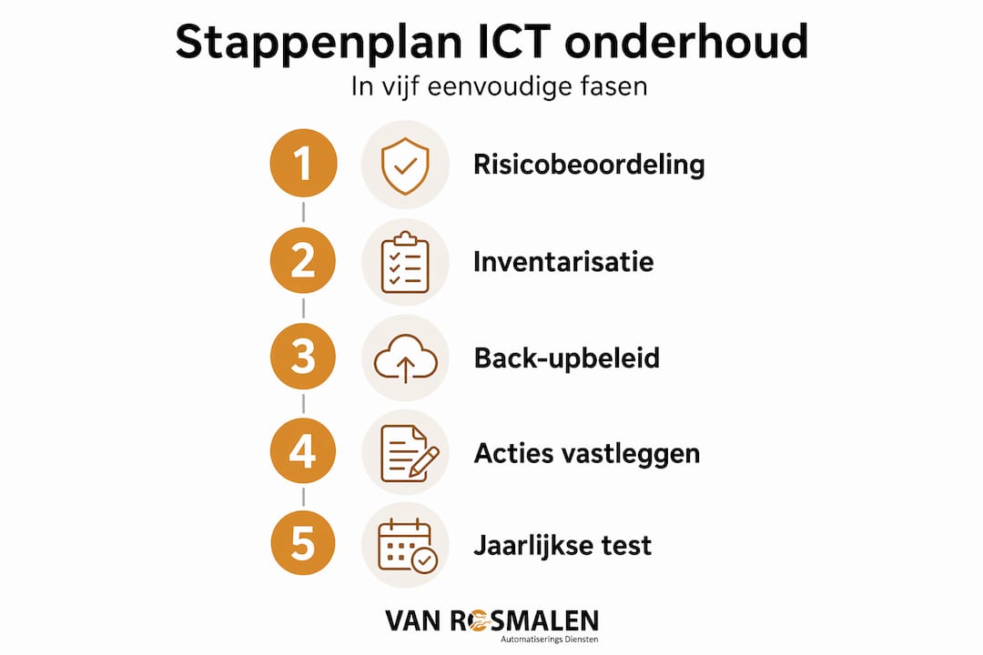 Visualisatie: in vijf stappen naar een effectief ICT-onderhoudsplan