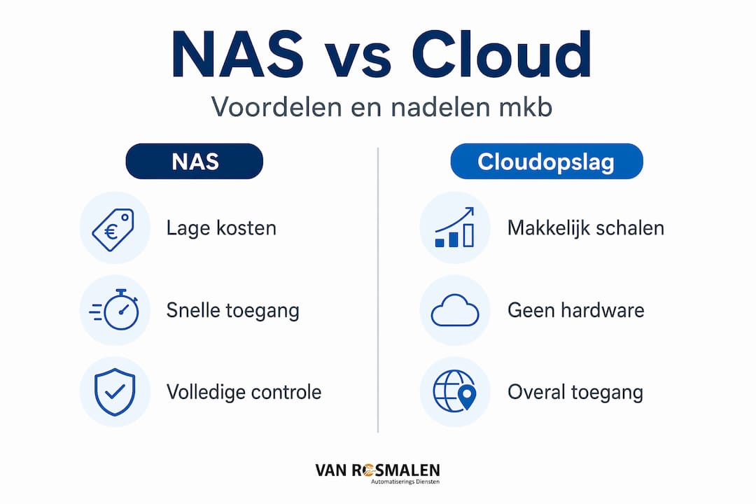 Infographic: de verschillen tussen NAS en cloudopslag voor het mkb op een rij