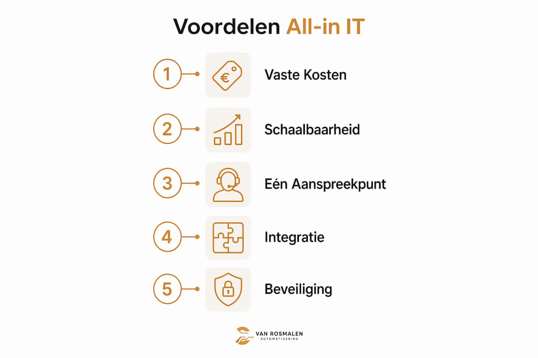 Overzichtelijke infographic: vijf sterke punten van complete IT-ondersteuning