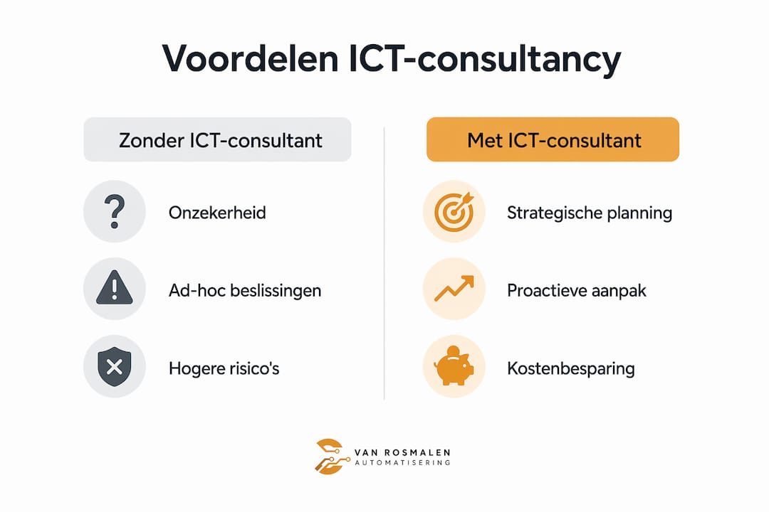 Infographic: De voordelen van samenwerken met een ICT-consultant vergeleken met zelf doen