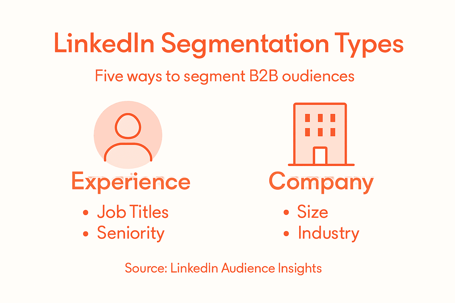 Infographic on LinkedIn segmentation categories