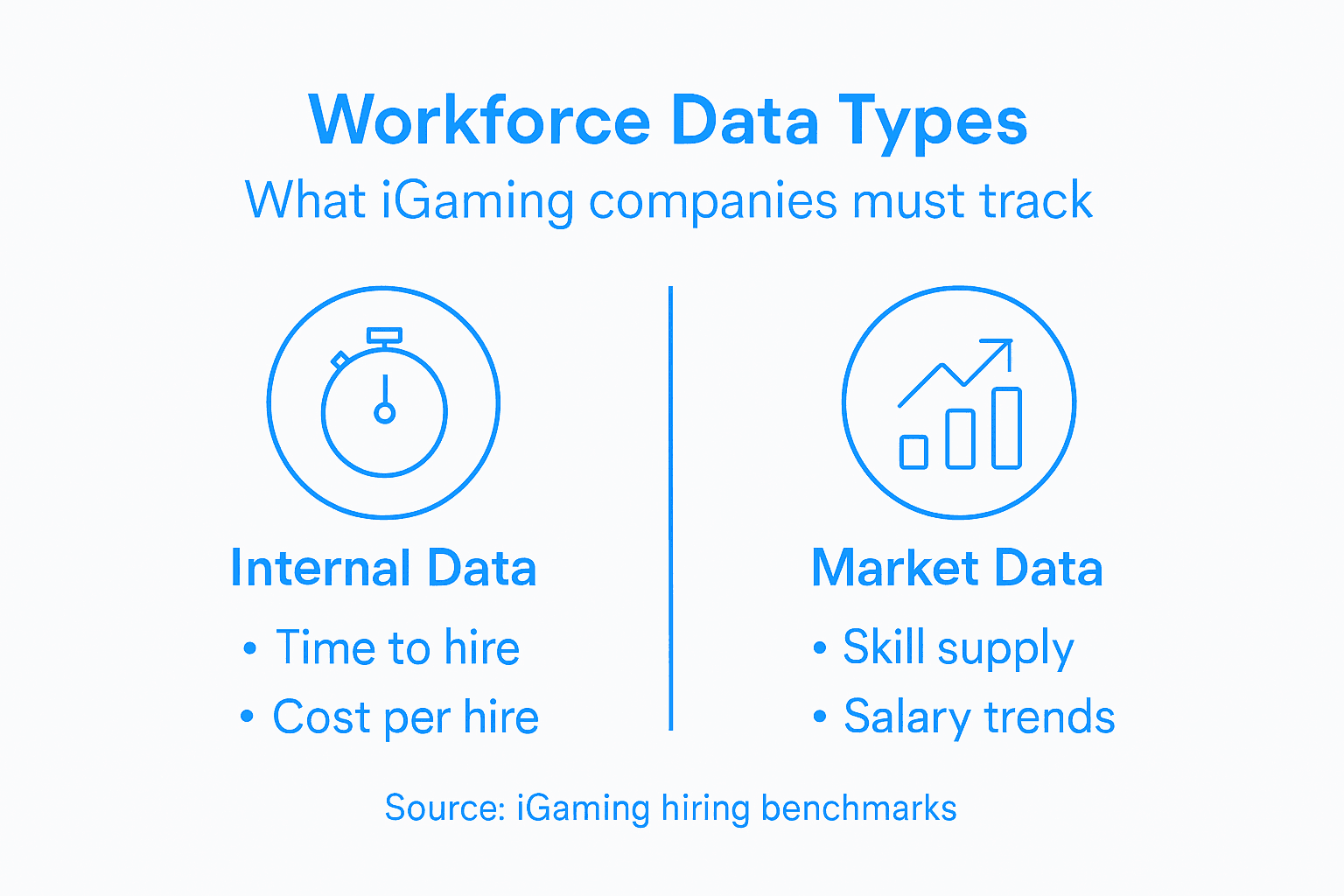Infographic outlining key types of workforce data