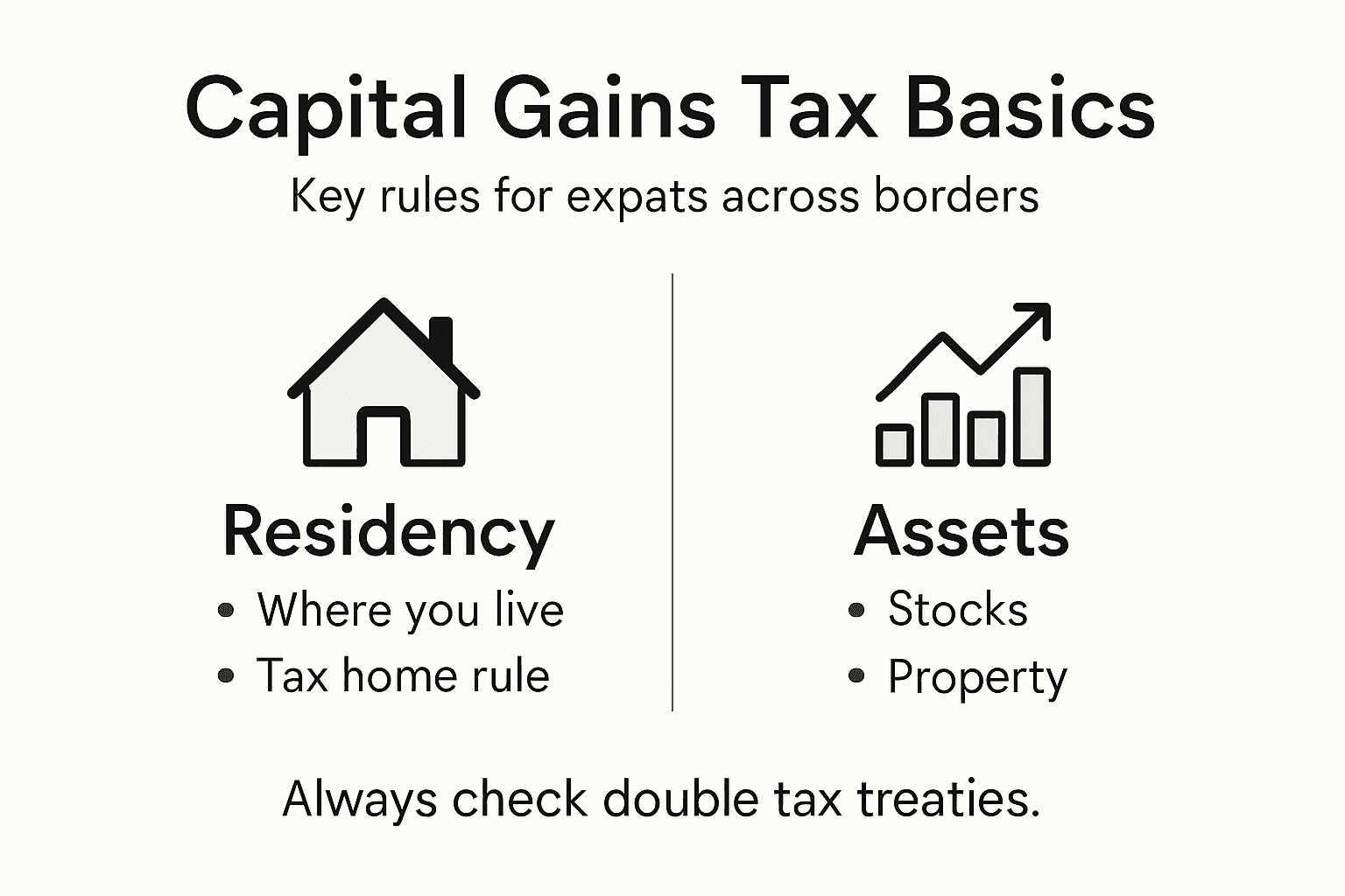 Infographic on expat capital gains tax basics