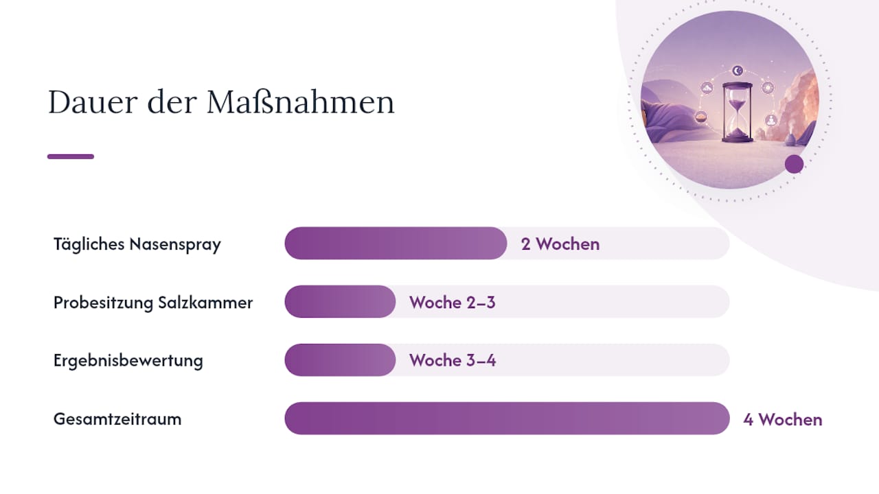 Wie passt Salztherapie sinnvoll in die Selbsthilfe gegen Schnarchen? — overview diagram