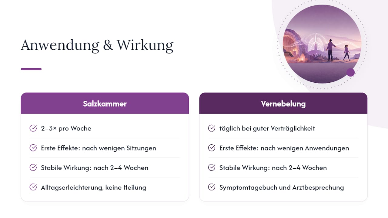 Wie oft anwenden und was ist realistisch zu erwarten? — overview diagram