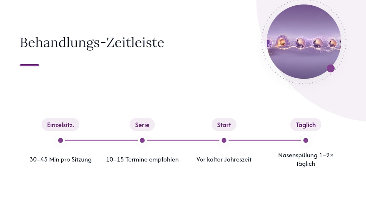 Zeitlicher Ablauf und Anzahl der Salztherapiesitzungen