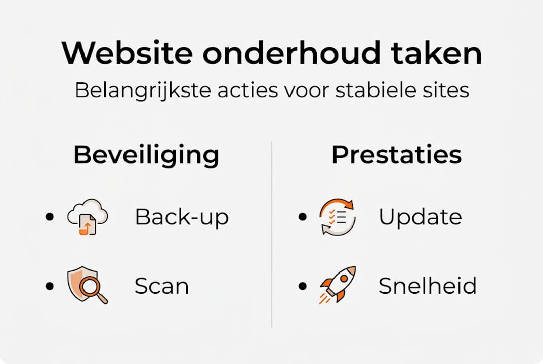 Overzicht: essentiële taken voor het onderhoud van je website
