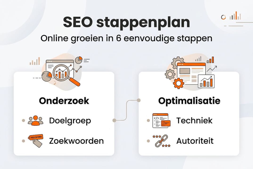 Infographic: een helder stappenplan voor SEO