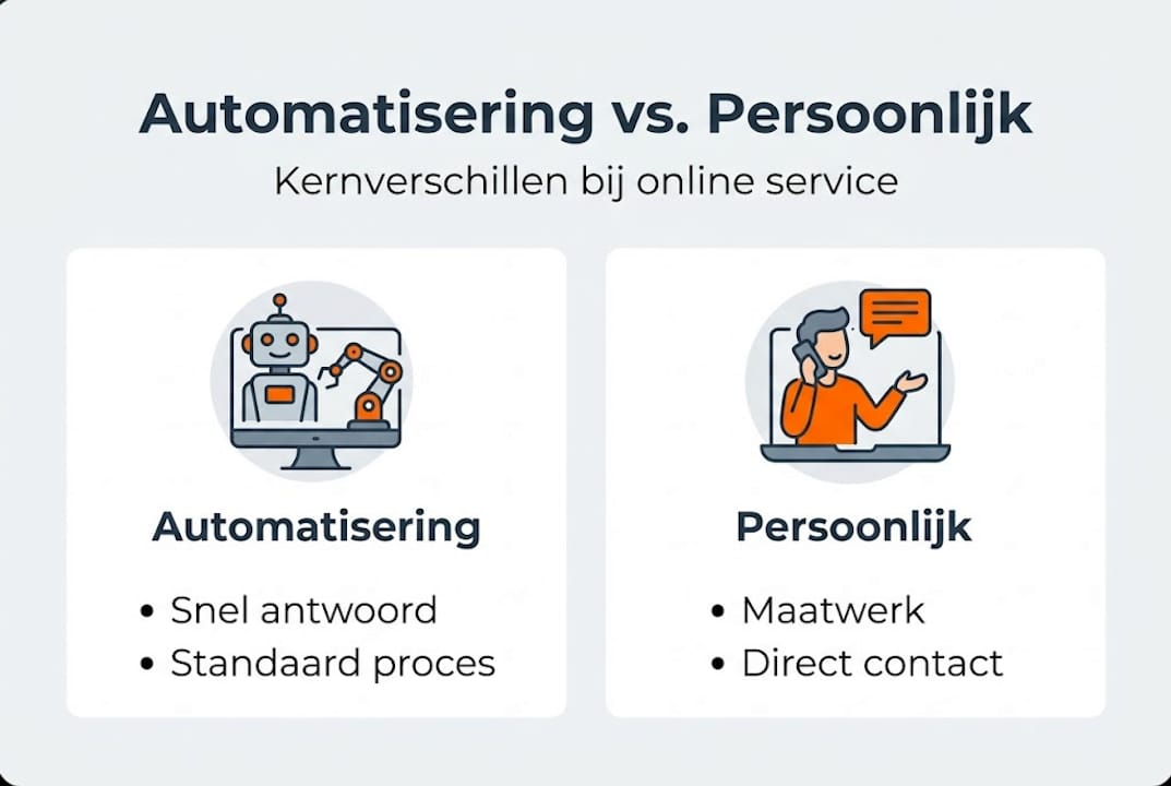 Infographic: automatisering of persoonlijke benadering – wat werkt het beste?