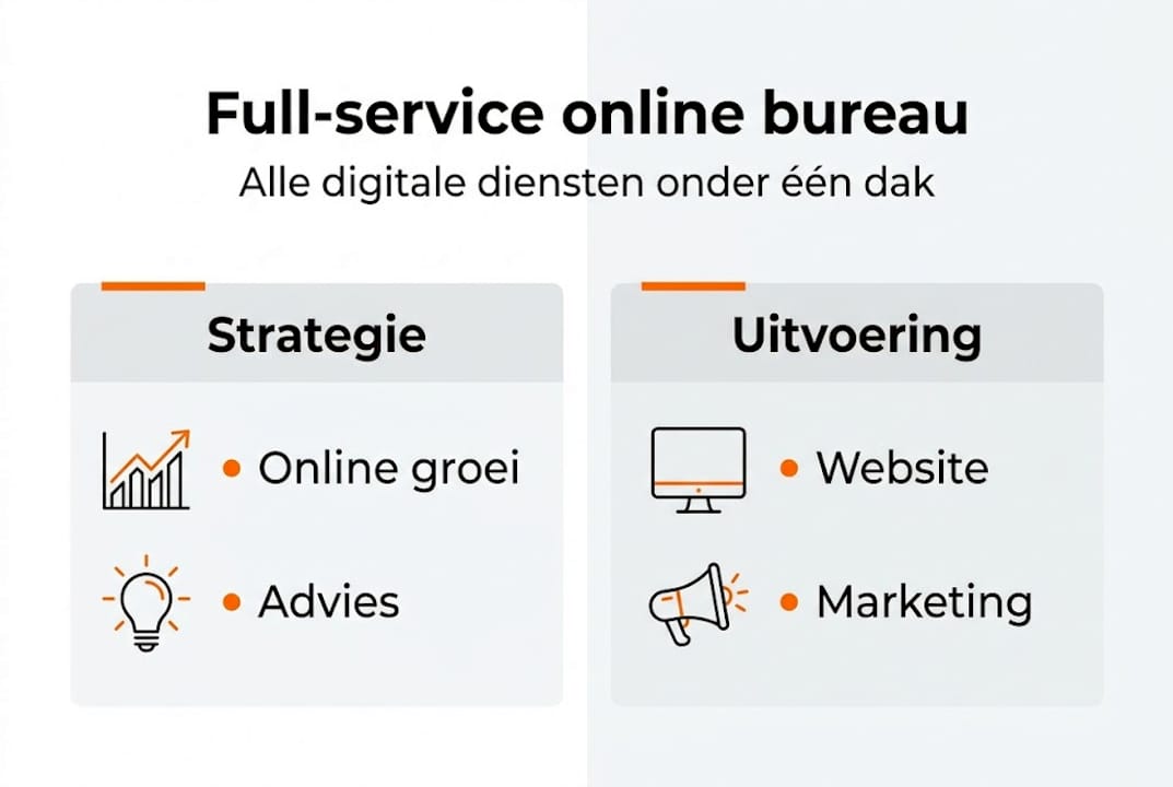 Visuele weergave van onze full-service diensten