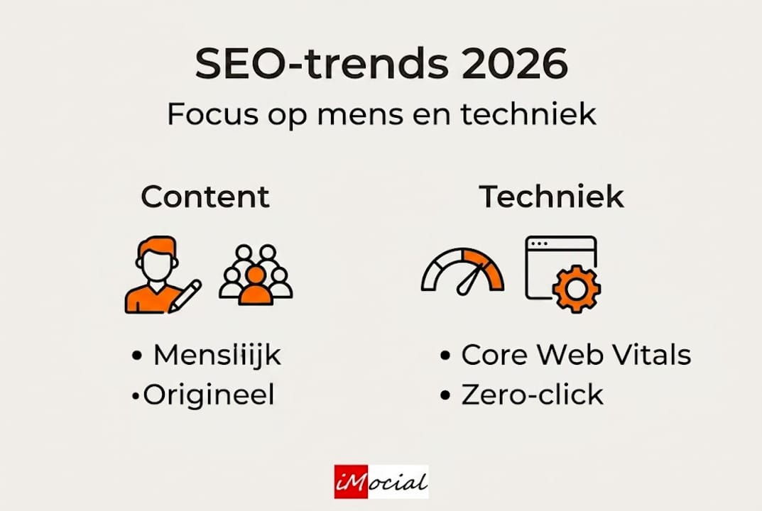 Infographic: SEO-trends voor 2026 – de nieuwste inzichten op het gebied van content en techniek
