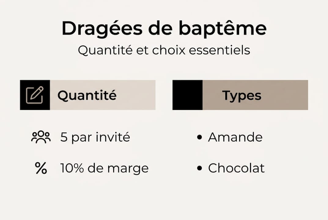 Infographie : comment choisir et bien doser vos dragées