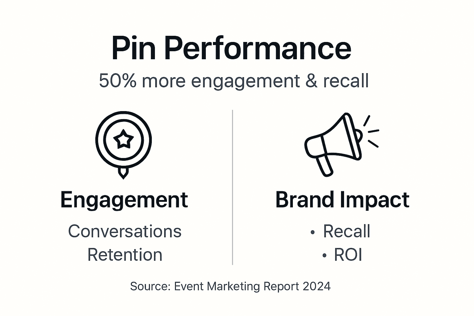 Infographic shows pin engagement and brand impact
