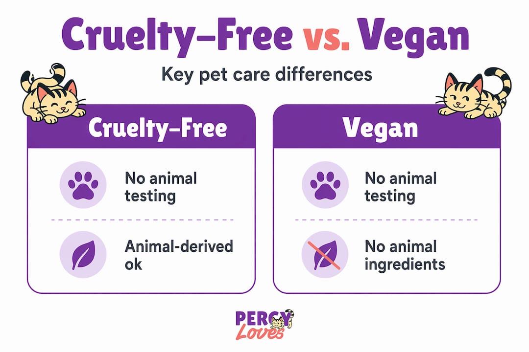 Cruelty-free and vegan pet product infographic comparison