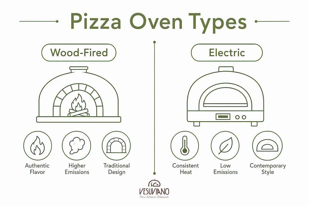Infographic comparing wood-fired and electric pizza ovens
