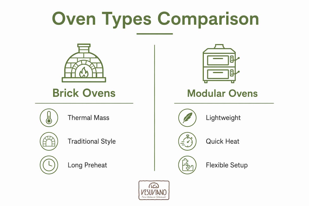 Infographic comparing types of commercial wood fired pizza ovens