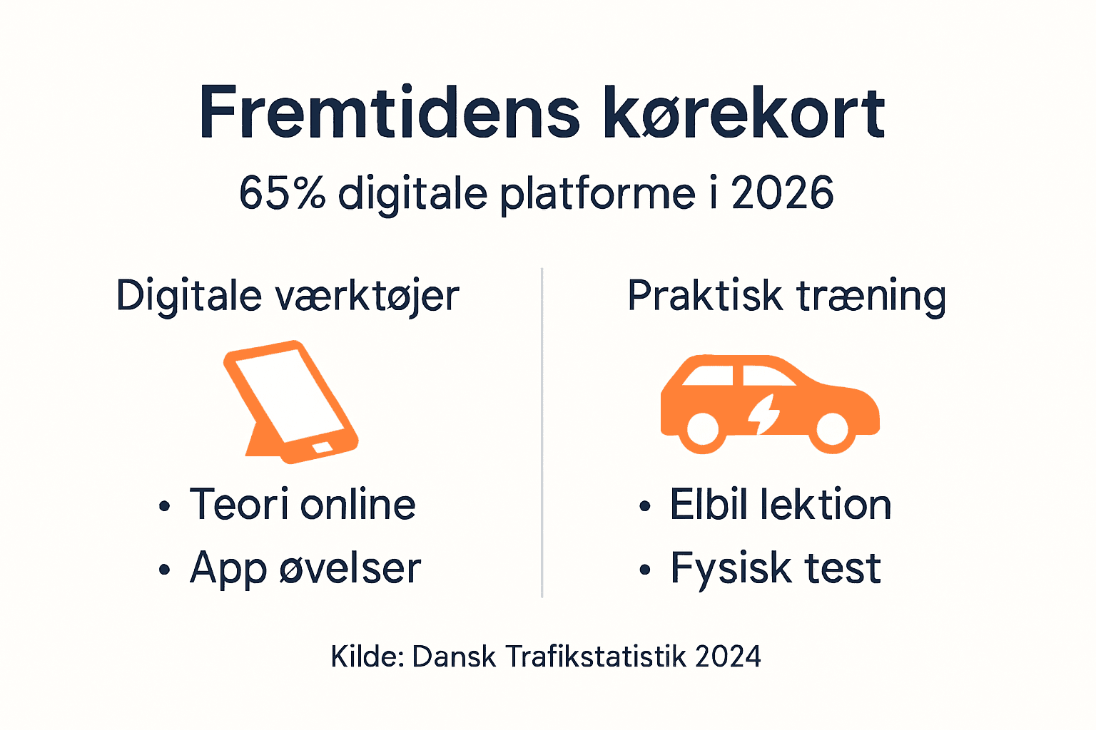 Overblik: Sådan fungerer det digitale og fysiske kørekort