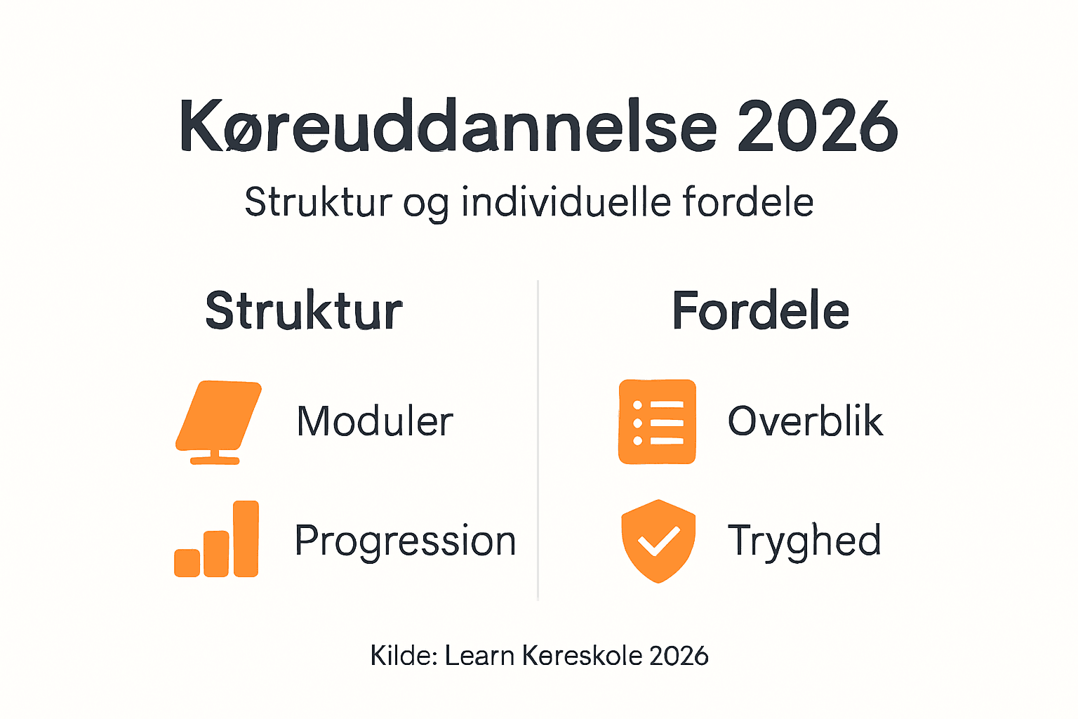 Grafisk oversigt over den modulopdelte køreuddannelse