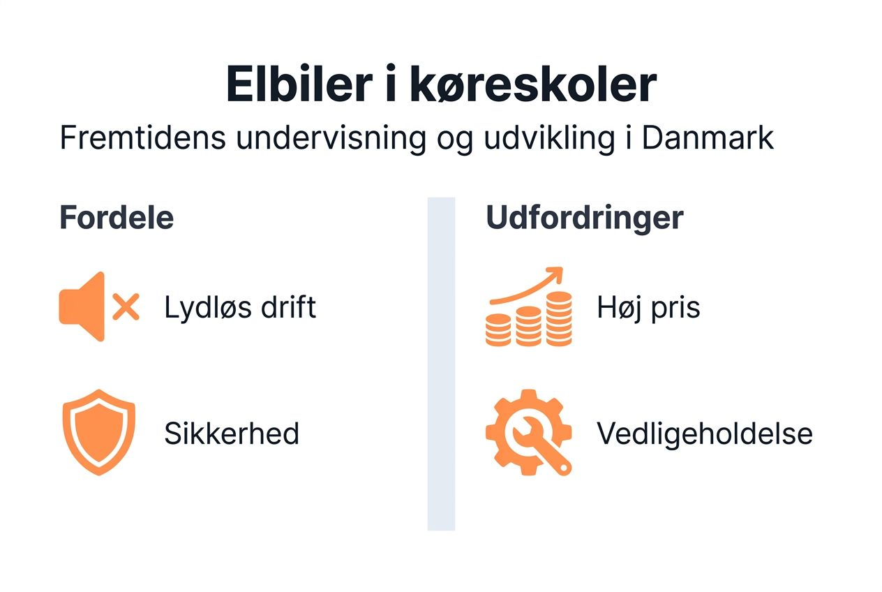 Fakta og tal om elbiler i danske køreskoler – se udviklingen i en letforståelig grafik