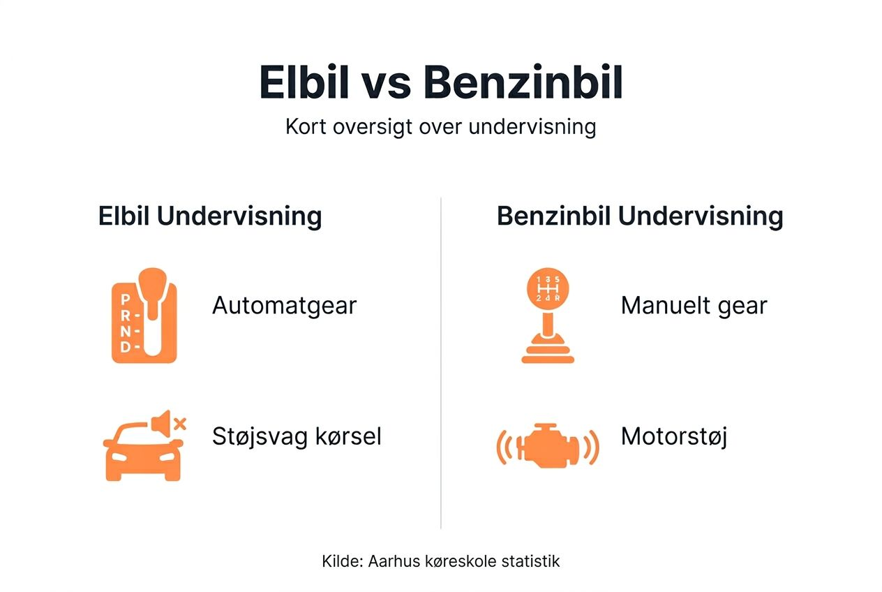Infografik: Elbiler vs. benzinbiler – Hvad skal du vide?