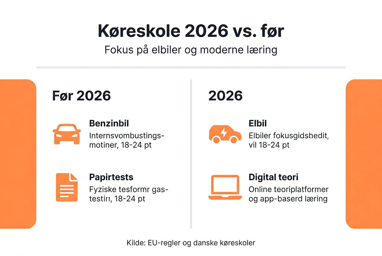 Grafisk oversigt: Sådan adskiller køreskoler sig i 2026