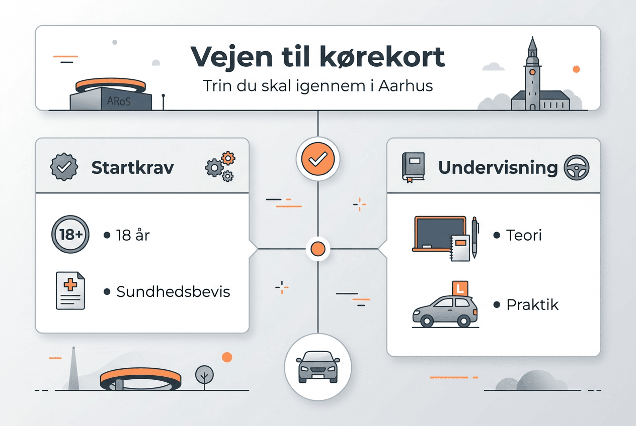 Oversigt: Sådan tager du et manuelt kørekort – trin for trin