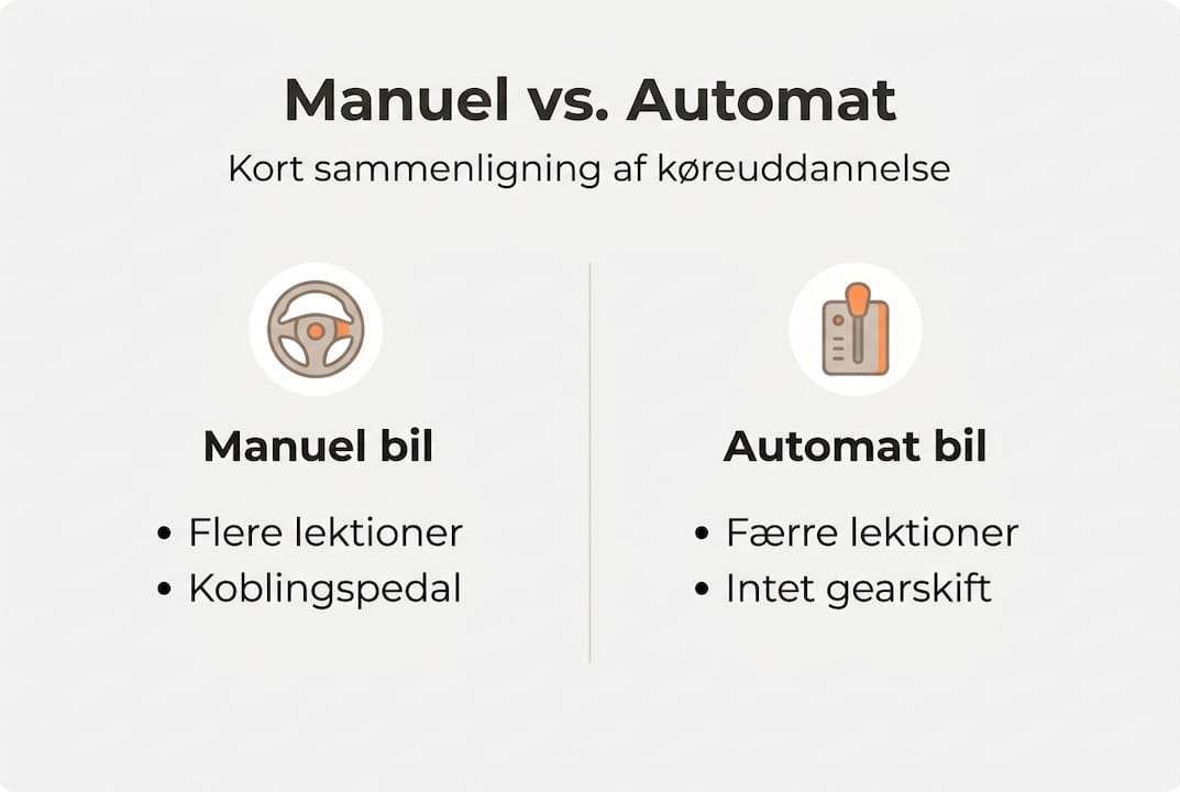 Infografik: Hvad er forskellen på at køre manuel og automatgear?